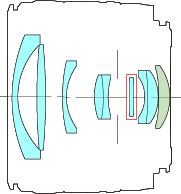 Canon 28mm f/2.8 IS construction