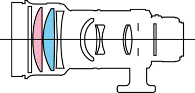 Canon 300mm f/2.8 internal construction
