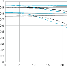 Canon EF 400mm f/5.6 L MTF Curve