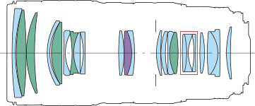 Canon 70-200mm f/2.8 L IS III internal construction