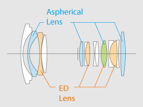 Fuji 10-24mm f/4 OIS internal diagram