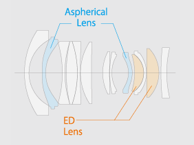 Fuji 16mm f/1.4 R WR internal diagram