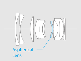 Fuji 23mm f/1.4 internal diagram