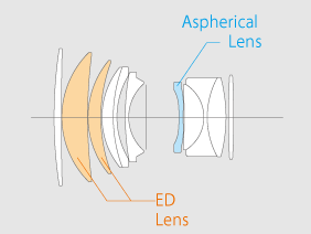 Fuji 56mm f/1.2 internal diagram