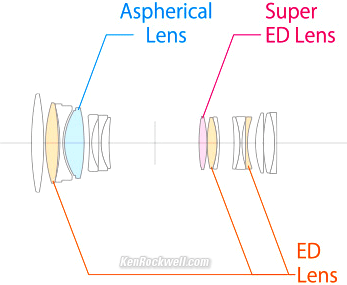 Fuji 80 2.8 optical construction