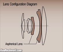 Fuji X70 Lens Diagram