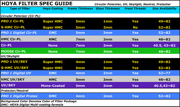 Hoya Filter Specifications
