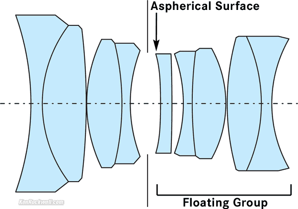 Internal Diagram, LEICA SUMMILUX-M 35mm f/1.4 ASPH