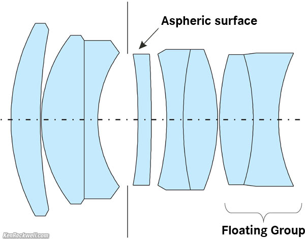 Internal Diagram, LEICA SUMMILUX-M 50mm f/1.4 ASPH