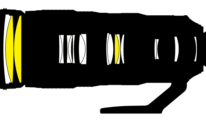 Nikon 200-500 internal construction