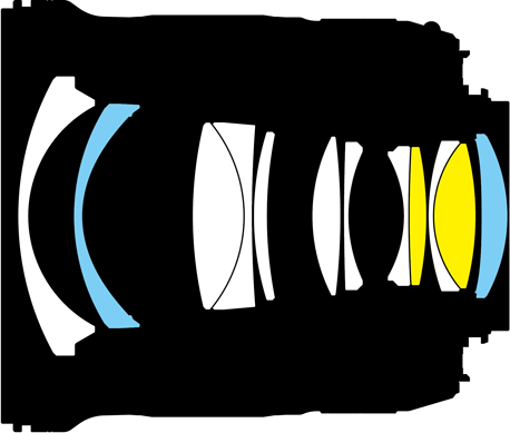 Nikon 24/1.8 internal construction