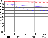 Nikon 300mmm f/4 AF-S