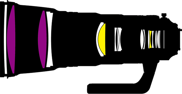 Nikon 400mm f/2.8E FL VR diagram