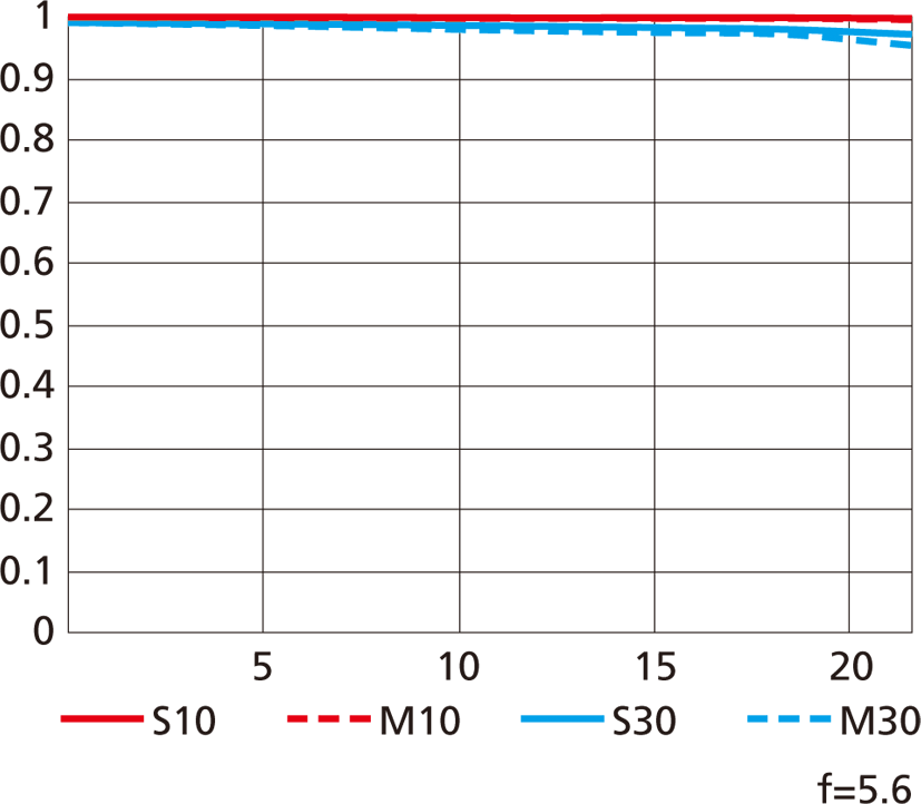 Nikon 500mm f/5.6 MTF