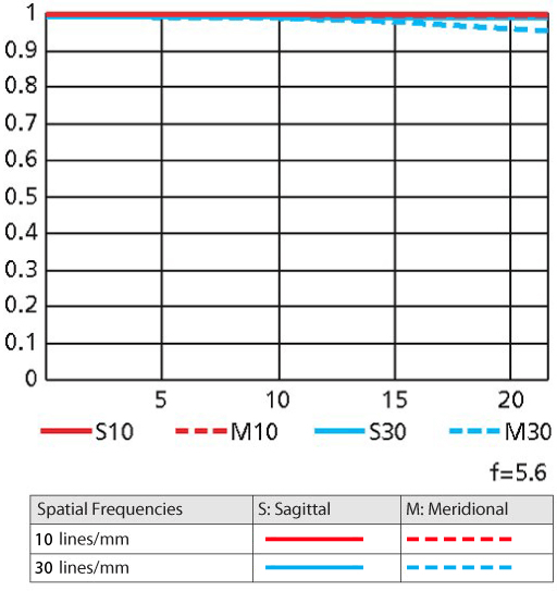 Nikon 800mm f/5.6 FL MTF