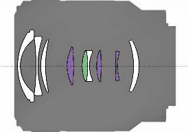 Sony 28-70mm OSS internal construction