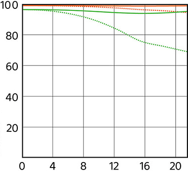 Sony 100-400/4.5-5.6 MTF