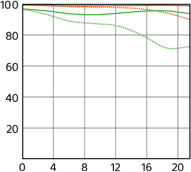 Sony 100-400/4.5-5.6 MTF
