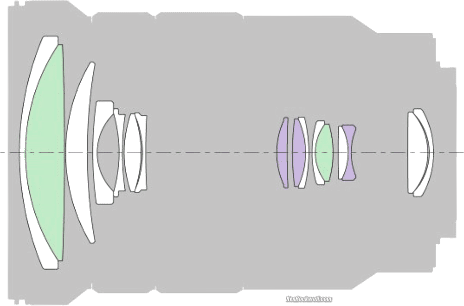 Sony 18-105mm internal construction