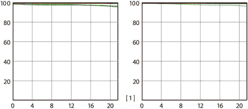 Sony 400mm f/2.8 MTF