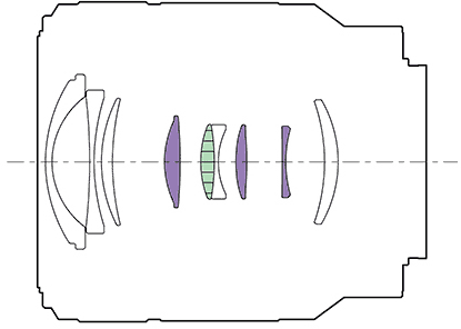 Sony FE 28-70mm OSS II Internal Optical Construction