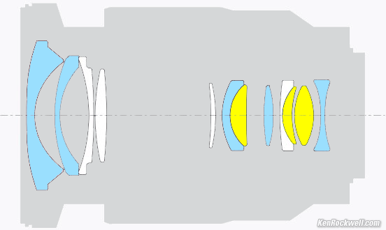 Sony Zeiss internal construction