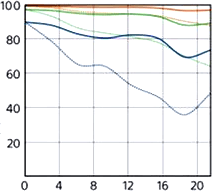 Sony Zeiss FE 16-35mm MTF at 200mm