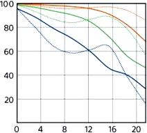 Sony Zeiss FE 16-35mm MTF at 200mm