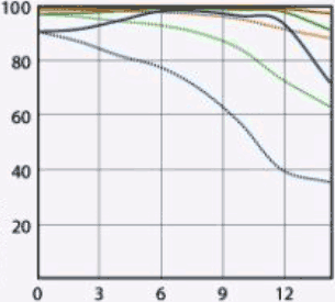 Sony Zeiss 24mm f/1.8 E MTF at 200mm