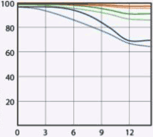 Sony Zeiss 24mm f/1.8 E MTF at 200mm