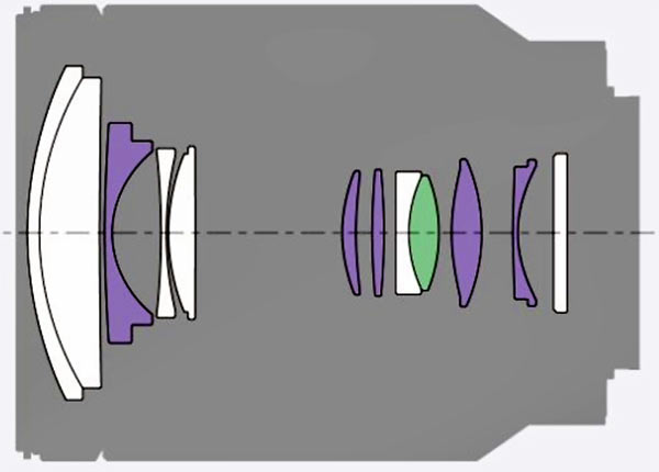 Sony Zeiss 24-70mm f/4 internal construction