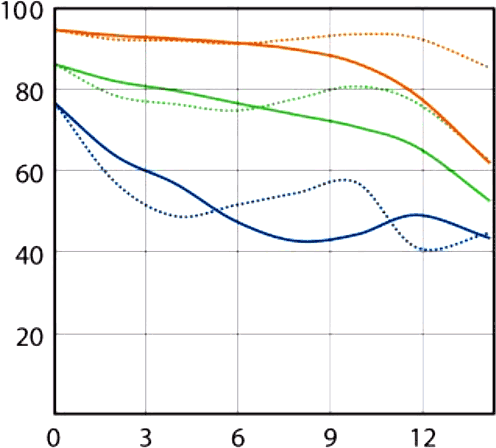 Sony Zeiss 24mm f/1.8 E MTF at 200mm