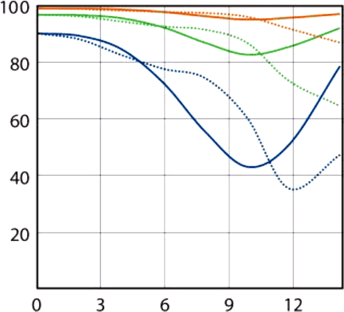 Sony Zeiss 24mm f/1.8 E MTF at 200mm