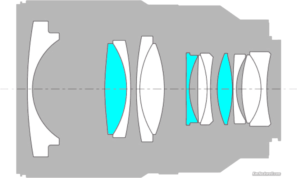 Sony Zeiss internal construction