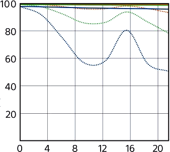 Sony Zeiss 35mm f/1.4 FE MTF at 200mm