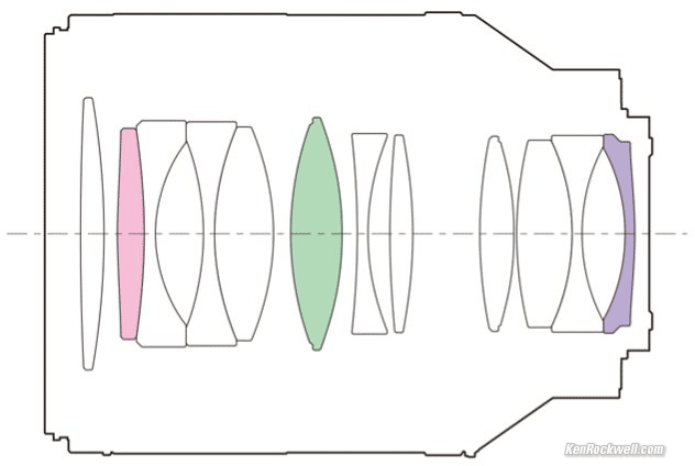 Sony Zeiss internal construction