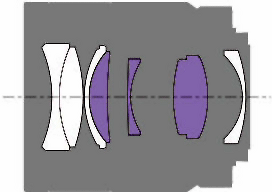 Sony Zeiss 55mm f/1.8 internal construction