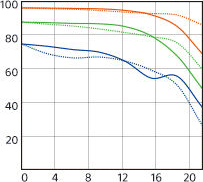 Sony Zeiss 55mm f/1.8 MTF