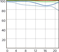 Sony Zeiss 55mm f/1.8 MTF