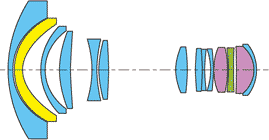 Tokina 12-28mm construction