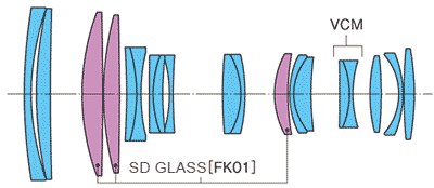 Tokina 70-200mm construction