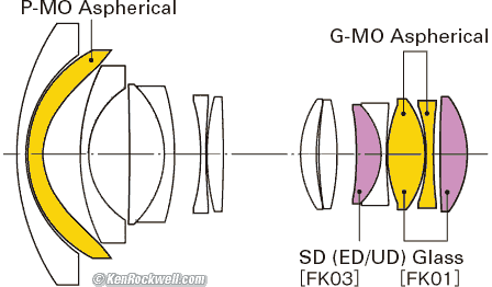 Tokina 11-20mm f/2.8 Construction