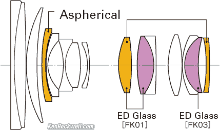 Tokina 24-70mm f/2.8 Construction