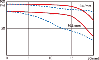 Tokina 24-70mm f/2.8 MTF