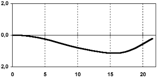 Distortion, ZEISS 21mm f/2.8 ZM