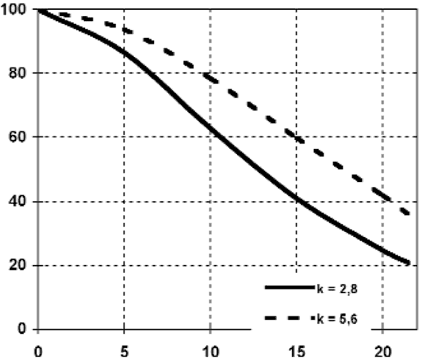 MTF, ZEISS 21mm f/2.8 ZM