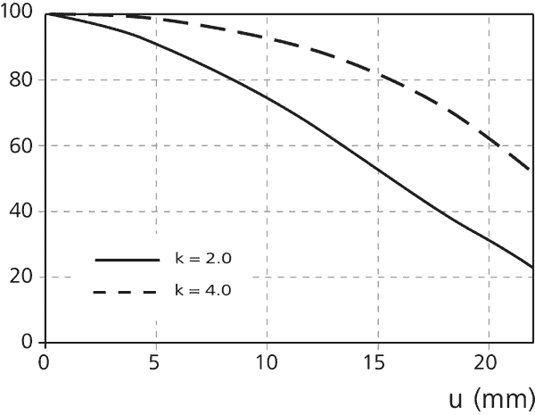 Illuminiation, ZEISS 35mm f/2 ZM