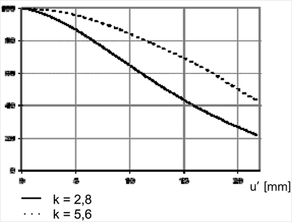 Illuminiation, ZEISS 35mm f/2.8 ZM