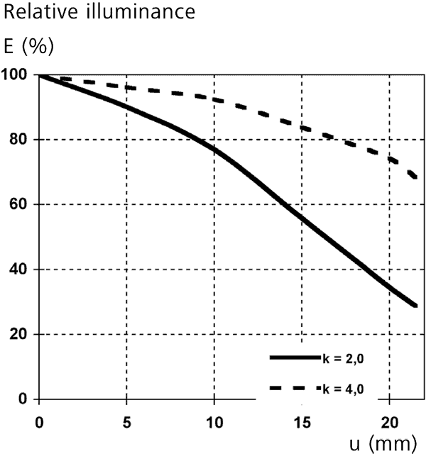 Illuminiation, ZEISS 50mm f/2 ZM